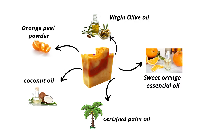 Gift Combo of 3 handmade soaps-Exfoliating Orange, Soothing Lavender, Honey Oat