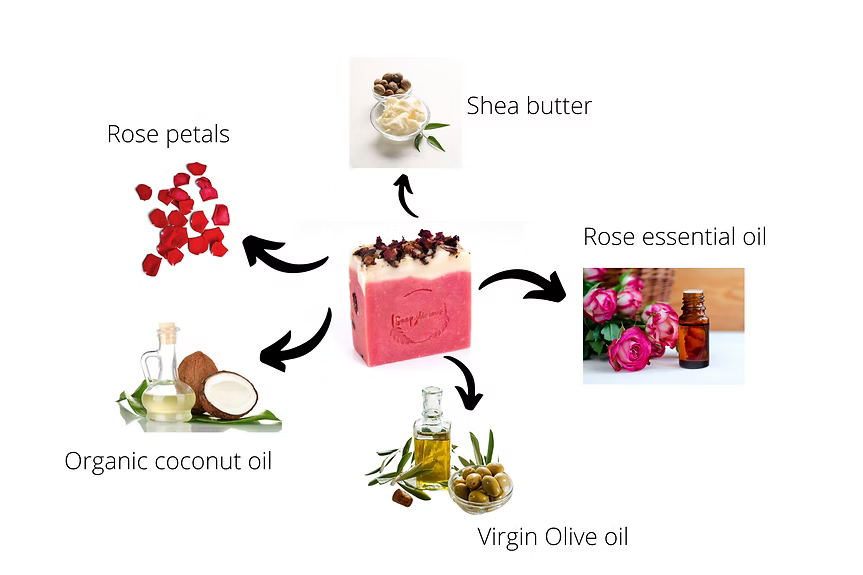 Gift Combo of 3 - Moisturizing Aloevera, Sensual rose, Miraculous turmeric