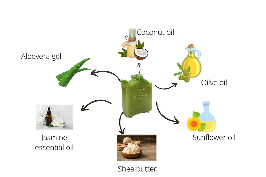 Gift Combo of 3 - Moisturizing Aloevera, Sensual rose, Miraculous turmeric