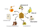 Gift Combo of 3 handmade soaps-Exfoliating Orange, Soothing Lavender, Honey Oat